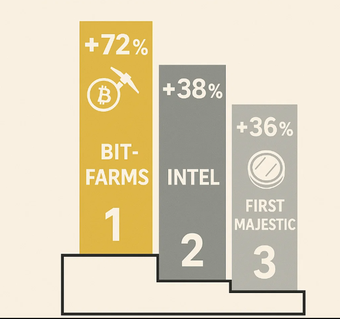 zaldor Core Portfolio RG – Fondsmanager-Kommentar September