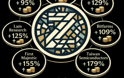 Bewegung und zahlreiche Gewinnmitnahmen von über 100 % im Aktien-Portfolio